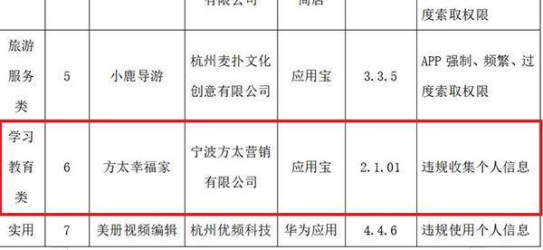 方太集团旗下方太幸福家APP遭信管局通报 涉嫌违规收集个人信息